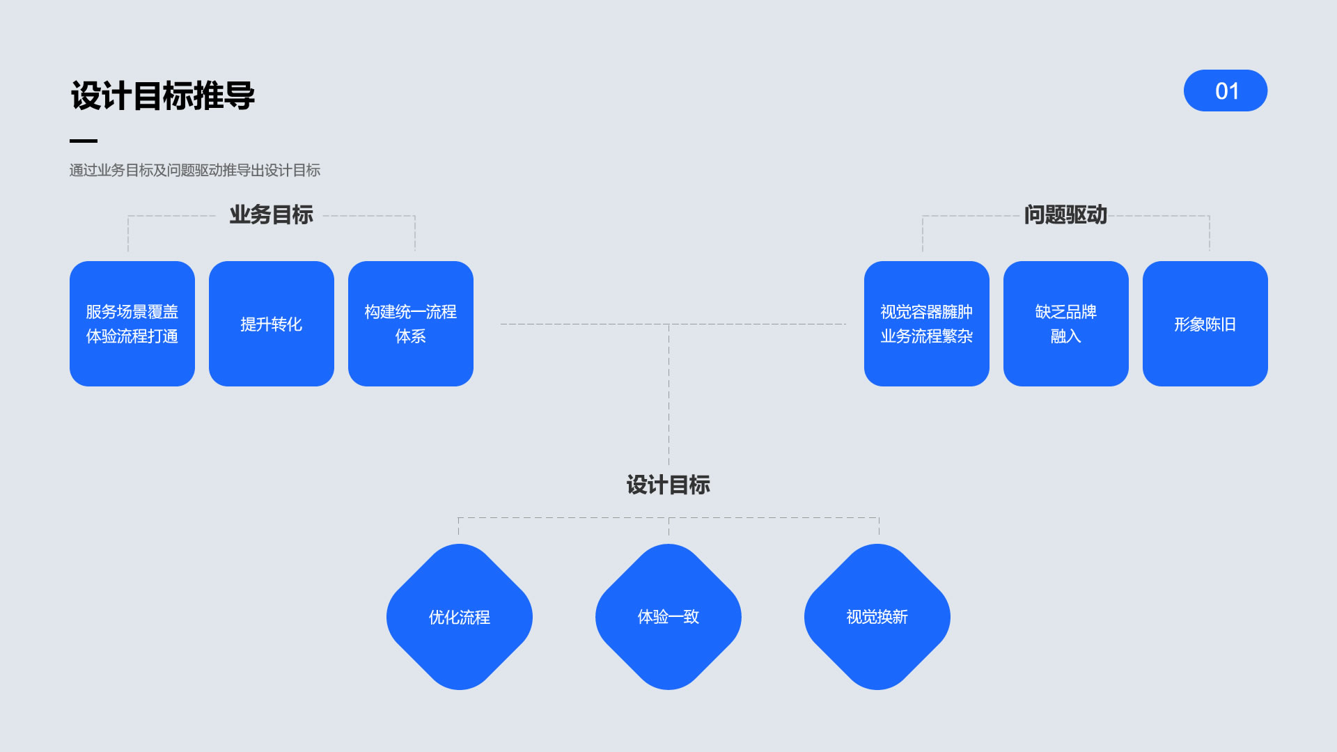 成信通APP设计开发-02